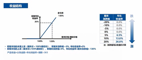 势如破竹——博芮东方成功备案价值5号、价值15号和价值16号三只基金,证券基金规模正式突破5亿元!