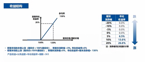 势如破竹——博芮东方成功备案价值5号、价值15号和价值16号三只基金，证券基金规模正式突破5亿元！