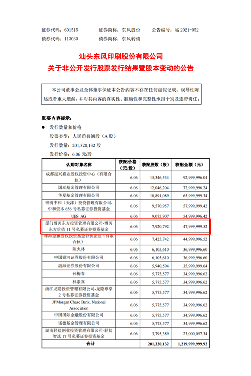 喜讯︱博芮东方旗下证券基金出资4800万元参与东风股份（601515）定向增发 厦门博芮投资股份有限公司
