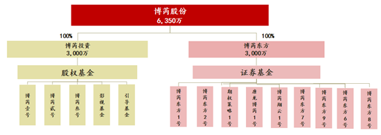 九载深耕路，同心创辉煌——博芮股份九周年恰逢乔迁之喜