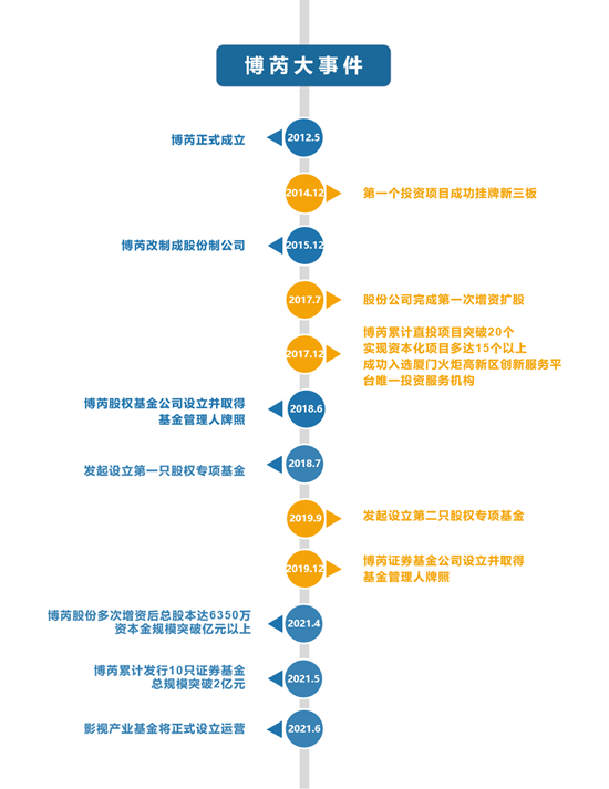 九载深耕路，同心创辉煌——博芮股份九周年恰逢乔迁之喜