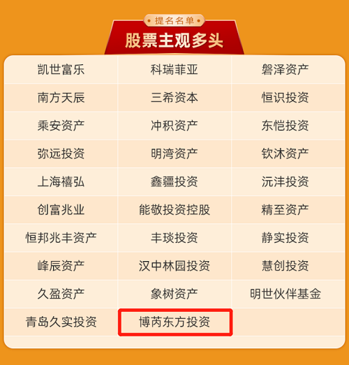 恭喜博芮东方投资获得全国2021年度最具潜力私募基金管理人获奖提名！