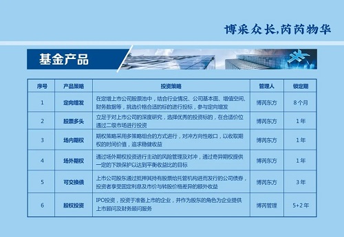 恭喜博芮东方投资获得全国2021年度最具潜力私募基金管理人获奖提名！