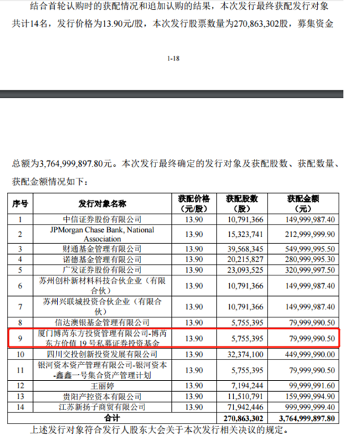 下一步要把什么带进生活?2000亿资产规模民企下的这家A股上市公司在双碳产业链上正逐步为我们揭晓答案并为之实践!