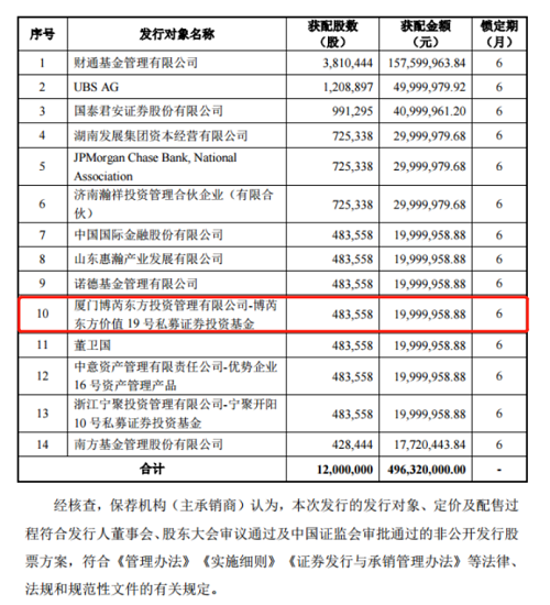 同心致远,奋楫扬帆!厦门这家A股上市公司在骨市中业绩斐然!