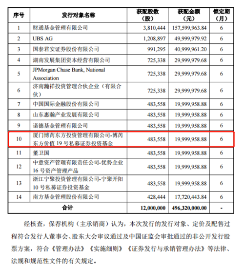 同心致远，奋楫扬帆！厦门这家A股上市公司在骨市中业绩斐然！