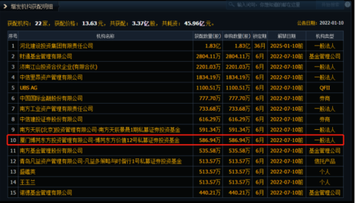 时代眷顾奋斗者,星光不负赶路人。一起来看看这家A股上市公司2021年的成绩单。