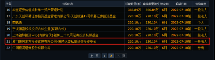 时代眷顾奋斗者,星光不负赶路人。一起来看看这家A股上市公司2021年的成绩单。