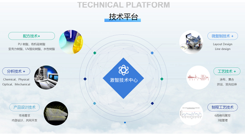 从筚路蓝缕到膜界传奇!宁波这家上市公司充分展示了从跟跑,到并跑,再到领跑的蜕变。