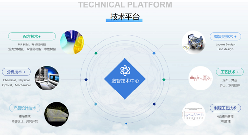 从筚路蓝缕到膜界传奇！宁波这家上市公司充分展示了从跟跑，到并跑，再到领跑的蜕变。