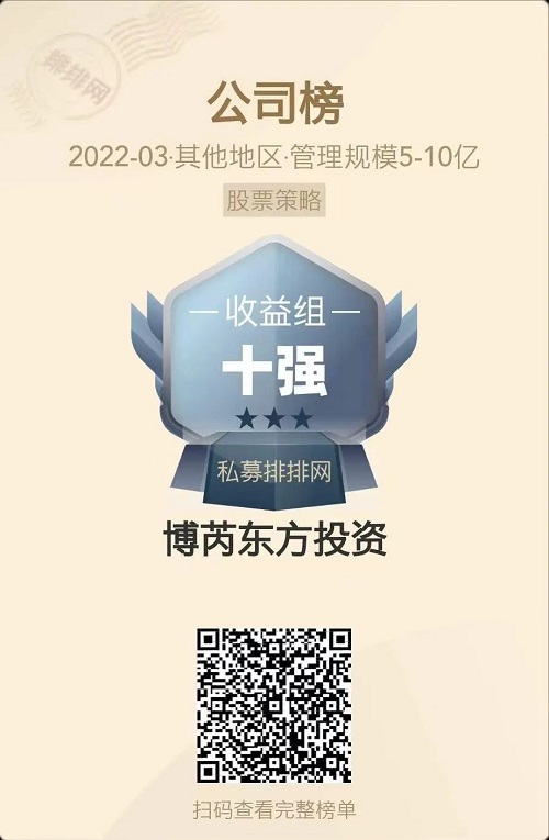 恭喜博芮东方荣获私募排排网2022年上半年多项产品奖项！