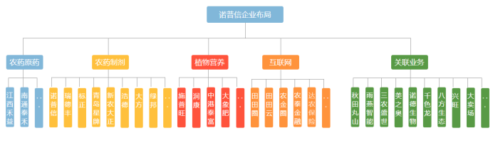 标兵！深圳这家上市公司正在成为建设中国先进现代化农业服务体系的排头兵！