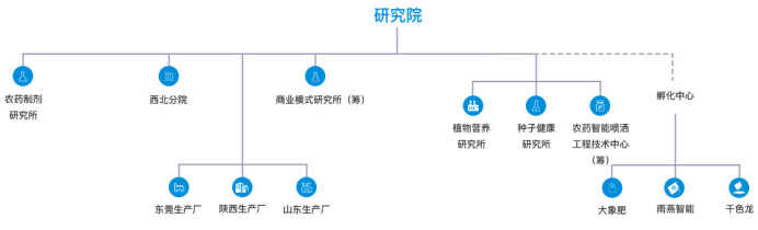 标兵！深圳这家上市公司正在成为建设中国先进现代化农业服务体系的排头兵！