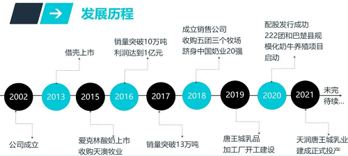 新疆第一好牛奶！这是新疆生产建设兵团第十二师控股的唯一一家A股上市公司！