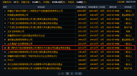 新疆第一好牛奶!这是新疆生产建设兵团第十二师控股的唯一一家A股上市公司!