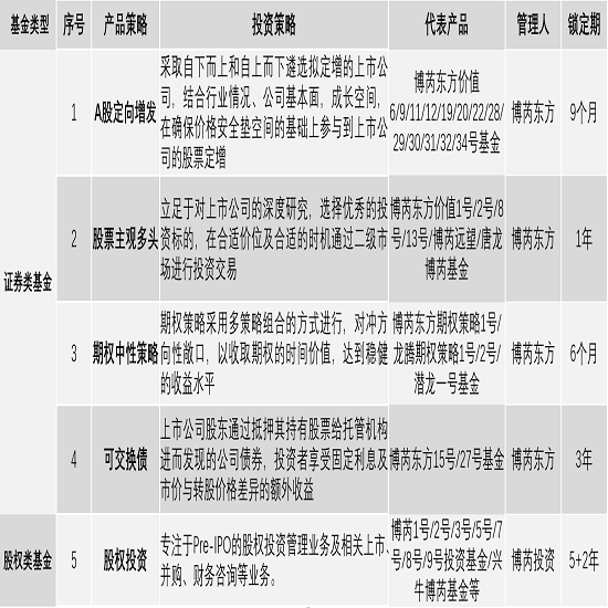 热烈祝贺飞天一号备案成功!财通证券独家代销!