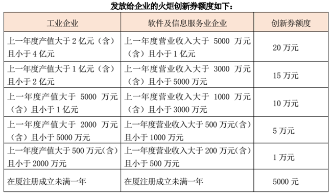 博芮投资入选厦门火炬高新区创新服务平台唯一投资服务机构