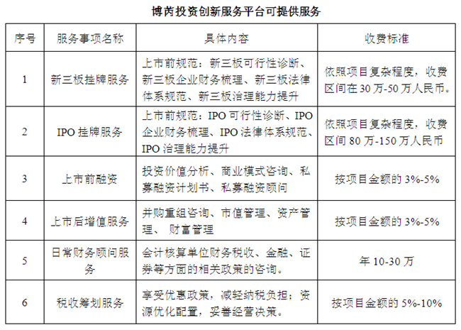 博芮投资入选厦门火炬高新区创新服务平台唯一投资服务机构