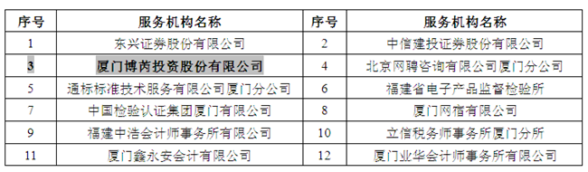 博芮投资入选厦门火炬高新区创新服务平台唯一投资服务机构