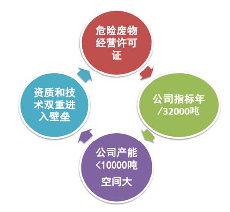 博芮投资入股广德环保(832049):环保高科技公司