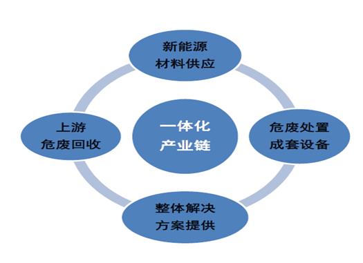 博芮投资入股广德环保（832049）：环保高科技公司