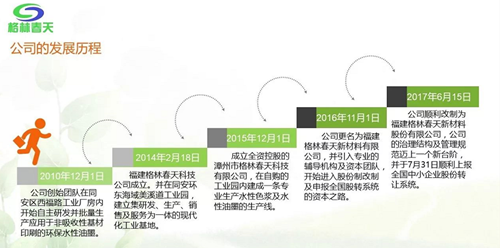 博芮投资参股格林春天（证券代码：872296） 圆满完成新三板挂牌敲钟仪式