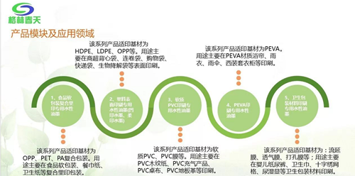 博芮投资参股格林春天（证券代码：872296） 圆满完成新三板挂牌敲钟仪式