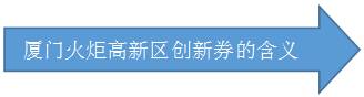 热烈祝贺博芮投资新增入围厦门火炬高新区三项创新服务资质