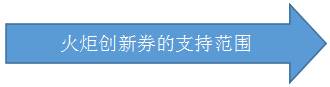 热烈祝贺博芮投资新增入围厦门火炬高新区三项创新服务资质