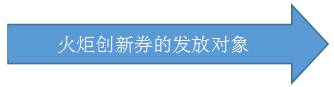 热烈祝贺博芮投资新增入围厦门火炬高新区三项创新服务资质