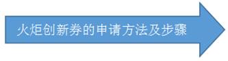 热烈祝贺博芮投资新增入围厦门火炬高新区三项创新服务资质